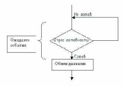 Уровни и платформы В последнее